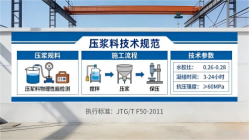 裕安本地工厂讲解：说一遍公路压浆料和铁路压浆料的区别