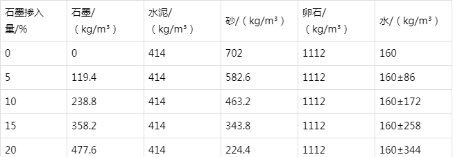 裕安防静电水泥砂浆怎么做(附配比及施工方法)